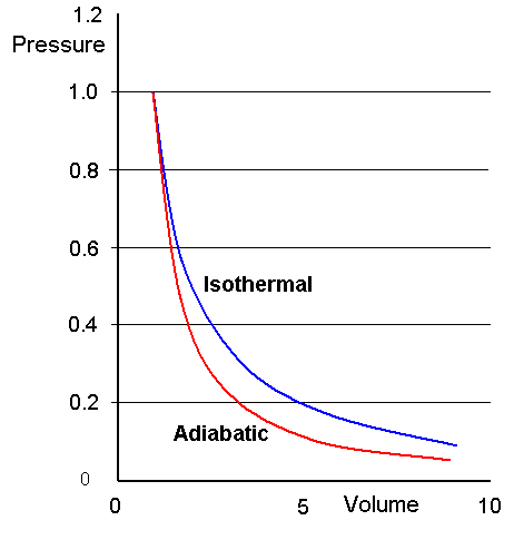 schoolphysics ::Welcome::